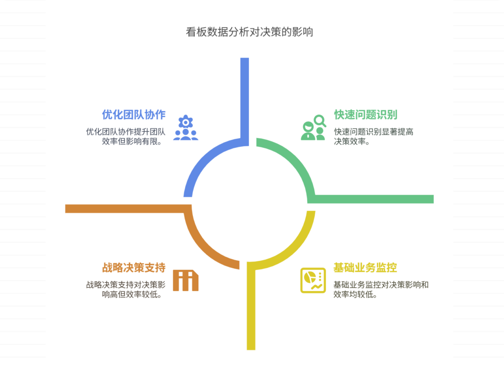 如何优化分销权益数据库设计,实现高效权益管理及数据驱动决策? 第2张 如何优化分销权益数据库设计,实现高效权益管理及数据驱动决策? 第2张