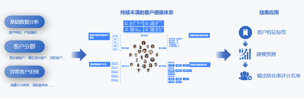 如何优化分销权益数据库设计,实现高效权益管理及数据驱动决策? 第1张 如何优化分销权益数据库设计,实现高效权益管理及数据驱动决策? 第1张