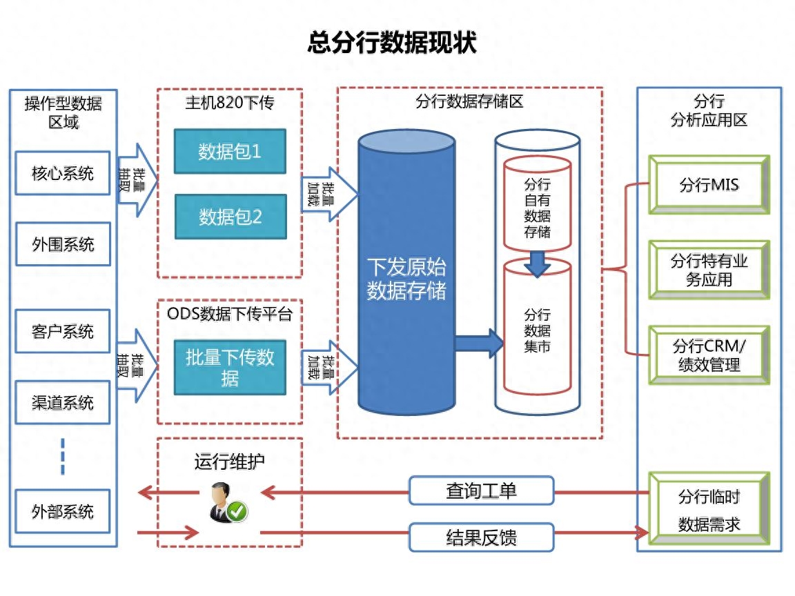 如何优化分销权益数据库设计,实现高效权益管理及数据驱动决策? 第3张 如何优化分销权益数据库设计,实现高效权益管理及数据驱动决策? 第3张