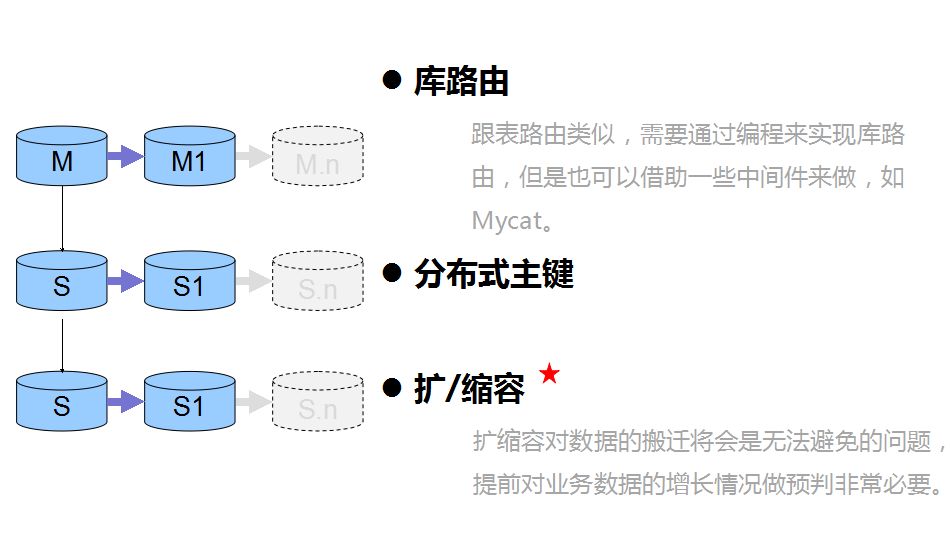如何高效关闭分析型数据库,步骤解析与注意事项 第3张 如何高效关闭分析型数据库,步骤解析与注意事项 第3张