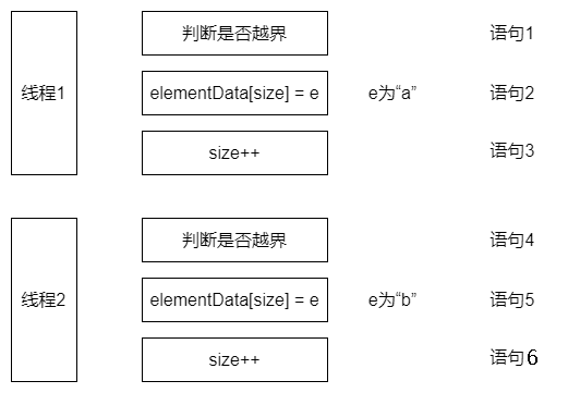 java怎么保证线程顺序