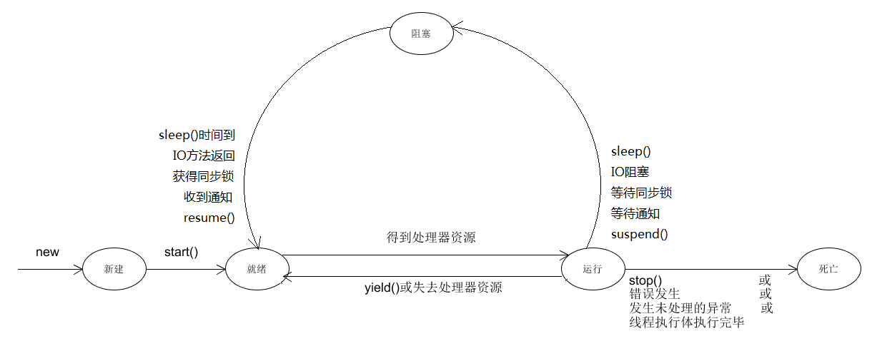 java怎么保证线程顺序 第2张