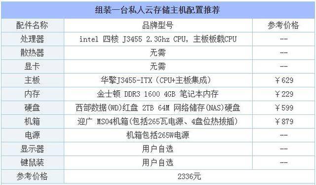 个人建站租服务器,国内云主机哪家性价比最高? 第3张 个人建站租服务器,国内云主机哪家性价比最高? 第3张