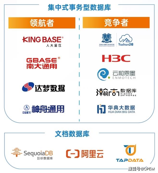 分析型数据库品牌哪家强?深度解析行业佼佼者! 第2张 分析型数据库品牌哪家强?深度解析行业佼佼者! 第2张