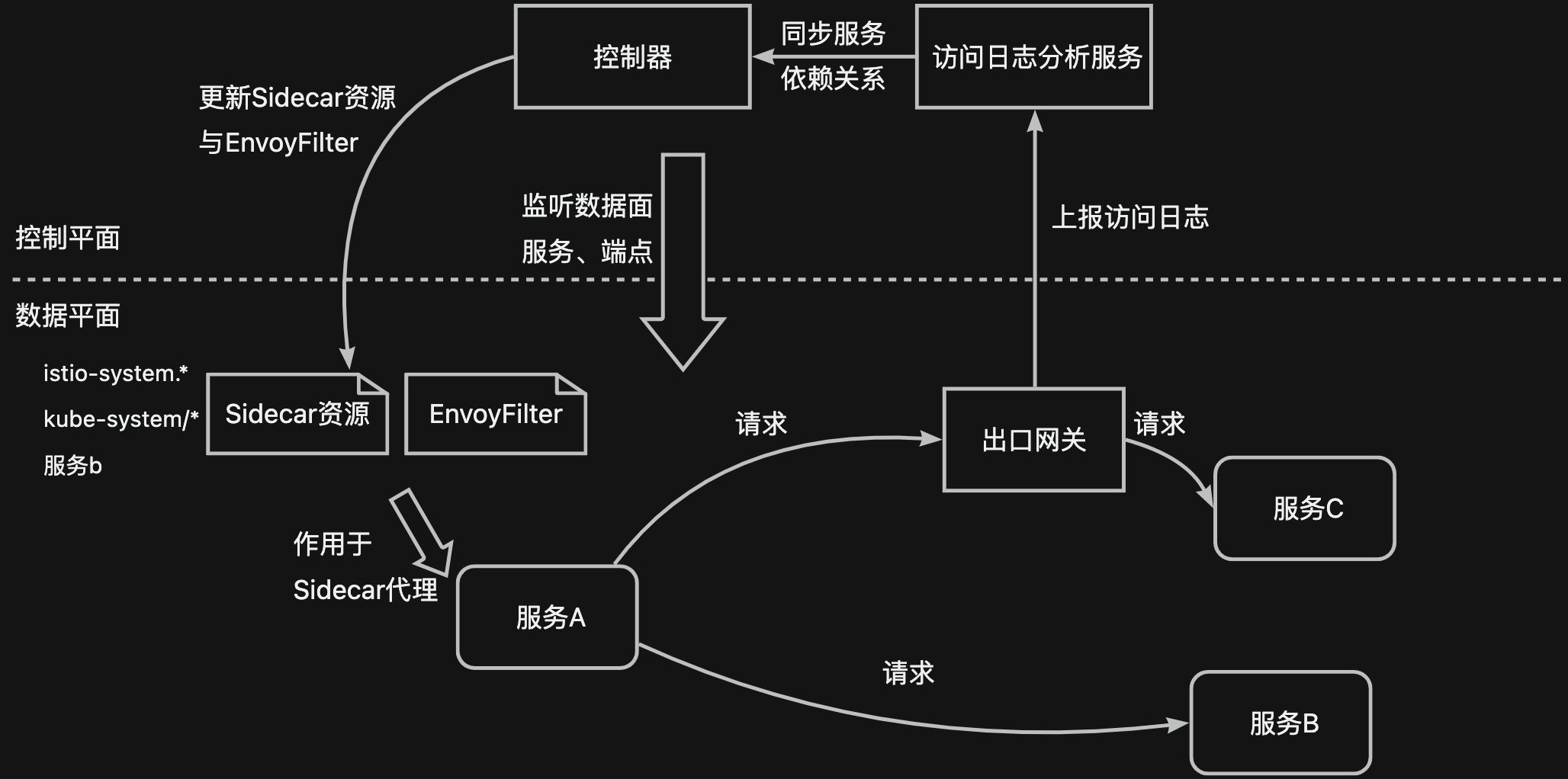 在分析日志调用链过程中，有哪些关键环节容易被忽视？ 第2张