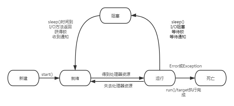 日志线程阻塞如何分析及解决,致项目假死问题根源揭秘? 第2张 日志线程阻塞如何分析及解决,致项目假死问题根源揭秘? 第2张