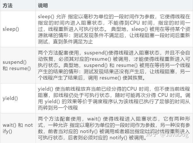 日志线程阻塞如何分析及解决,致项目假死问题根源揭秘? 第3张 日志线程阻塞如何分析及解决,致项目假死问题根源揭秘? 第3张