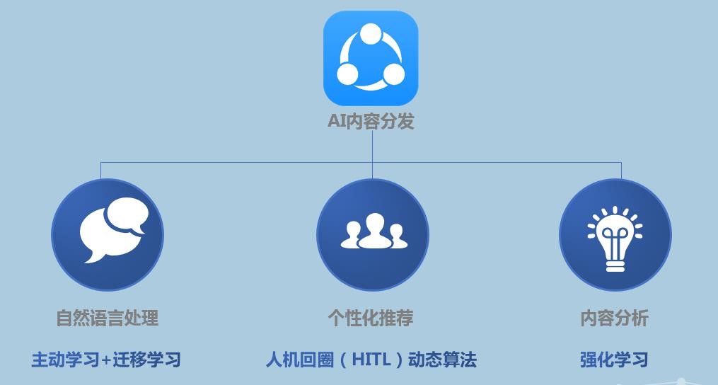 移动学习系统设计与开发,如何优化用户体验与教学效果? 第2张 移动学习系统设计与开发,如何优化用户体验与教学效果? 第2张