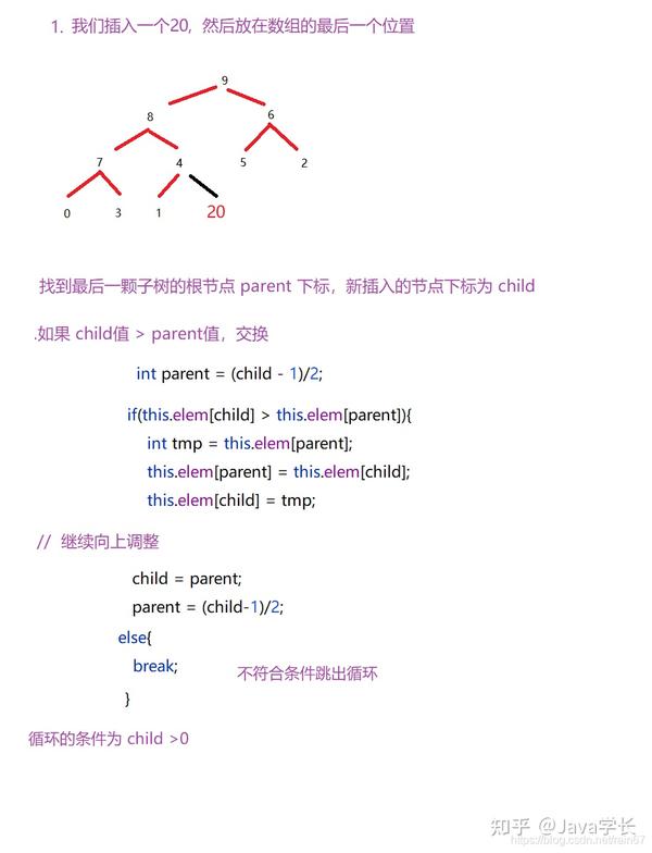 Java中如何高效遍历队列,有哪些常见遍历方法与技巧? 第2张 Java中如何高效遍历队列,有哪些常见遍历方法与技巧? 第2张