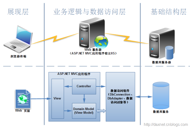 在Aspnet框架中,数据过滤的具体实现和作用原理是怎样的? 第3张 在Aspnet框架中,数据过滤的具体实现和作用原理是怎样的? 第3张