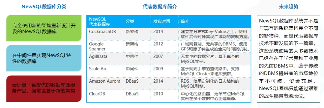 百度如何引领分析型数据库行业变革? 第1张 百度如何引领分析型数据库行业变革? 第1张