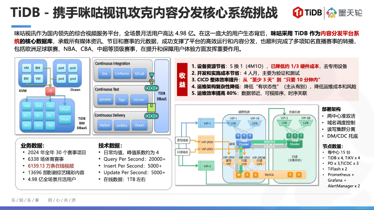 百度如何引领分析型数据库行业变革? 第2张 百度如何引领分析型数据库行业变革? 第2张