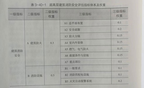 安全隐患等级如何科学评估与分类?标准与实际案例解析? 第1张 安全隐患等级如何科学评估与分类?标准与实际案例解析? 第1张