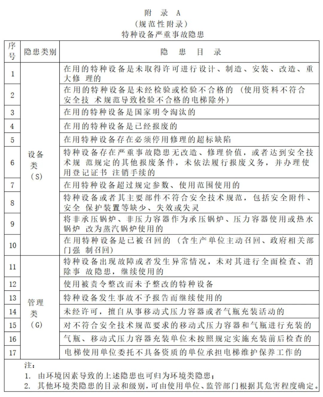 安全隐患等级如何科学评估与分类?标准与实际案例解析? 第2张 安全隐患等级如何科学评估与分类?标准与实际案例解析? 第2张