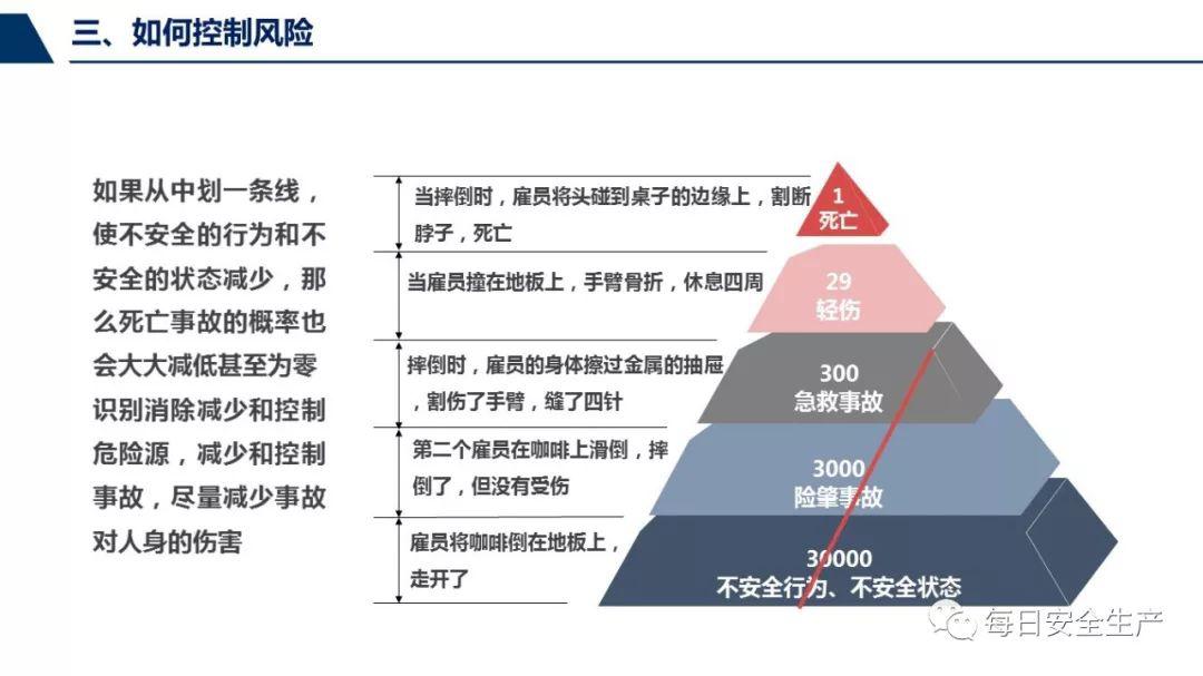 安全隐患等级如何科学评估与分类?标准与实际案例解析? 第3张 安全隐患等级如何科学评估与分类?标准与实际案例解析? 第3张