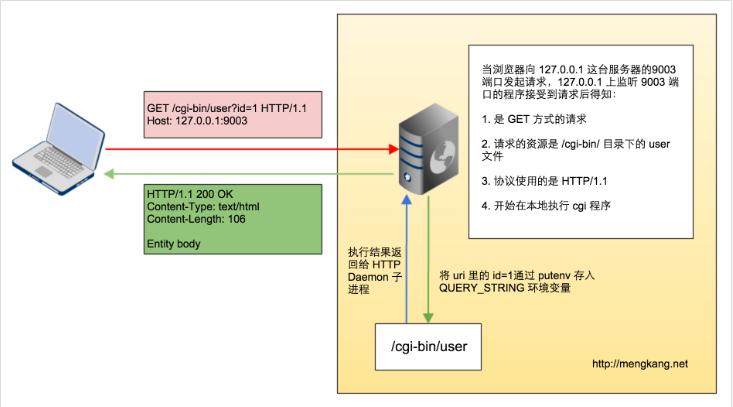 Apache服务器上运行PHP,有哪些优化和配置疑问? 第2张 Apache服务器上运行PHP,有哪些优化和配置疑问? 第2张