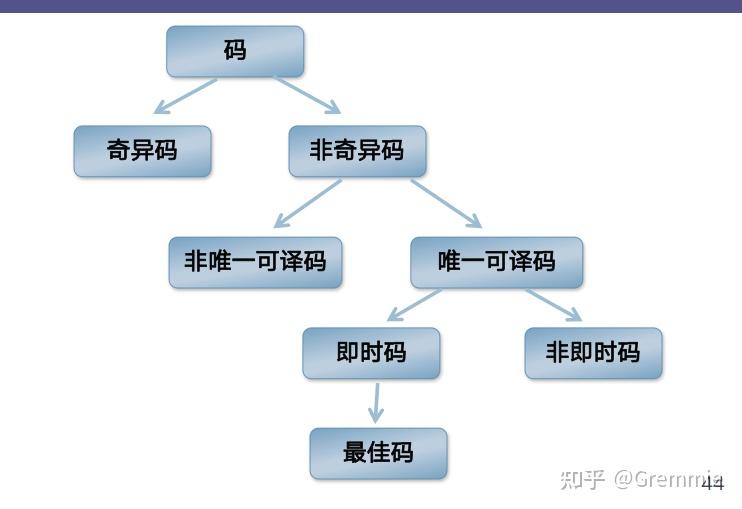为何编码技术限制只能编写10个单词,背后原理是什么? 第1张 为何编码技术限制只能编写10个单词,背后原理是什么? 第1张