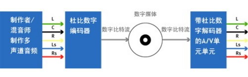 为何编码技术限制只能编写10个单词,背后原理是什么? 第3张 为何编码技术限制只能编写10个单词,背后原理是什么? 第3张