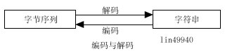 为何编码技术限制只能编写10个单词,背后原理是什么? 第2张 为何编码技术限制只能编写10个单词,背后原理是什么? 第2张