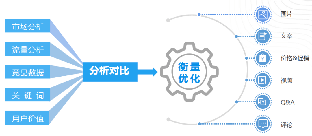 探讨分析一个在线网站,其运营模式、用户体验与市场竞争力之谜? 第2张 探讨分析一个在线网站,其运营模式、用户体验与市场竞争力之谜? 第2张