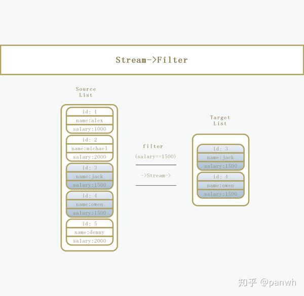 Struts2 Filter配置中,有哪些关键点需要注意?如何优化配置以提高性能? 第2张 Struts2 Filter配置中,有哪些关键点需要注意?如何优化配置以提高性能? 第2张