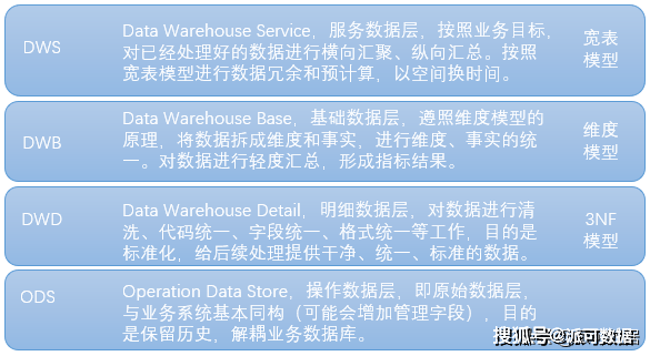 如何高效搭建jw数据库?jw数据库构建步骤详解及技巧分享? 第2张 如何高效搭建jw数据库?jw数据库构建步骤详解及技巧分享? 第2张