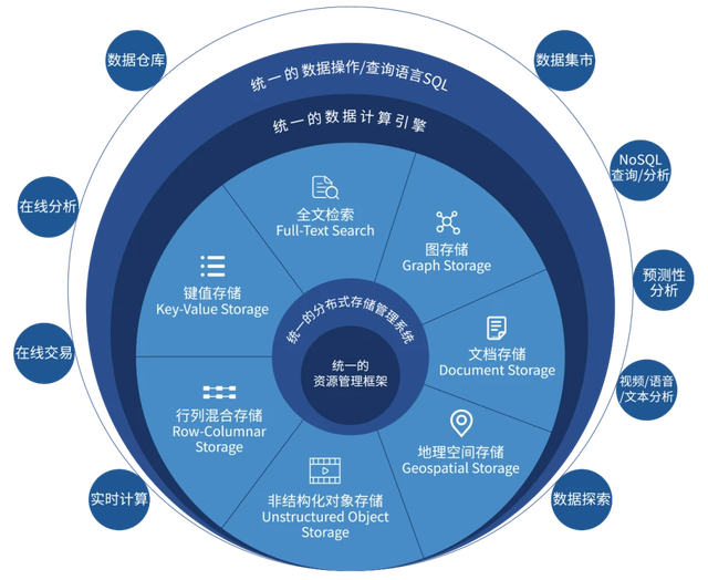 分布式结构化数据存储系统下载,如何选择最适合企业需求的平台? 第2张 分布式结构化数据存储系统下载,如何选择最适合企业需求的平台? 第2张