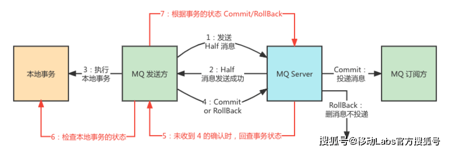 分布式系统中的消息中间件为何成为关键组件?探讨其功能和作用原理。 第3张 分布式系统中的消息中间件为何成为关键组件?探讨其功能和作用原理。 第3张
