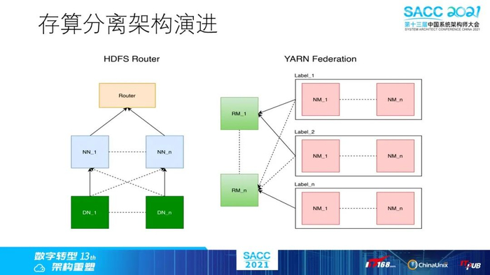 分布式存储计费方式如何合理划分,以实现成本效益最大化? 第1张 分布式存储计费方式如何合理划分,以实现成本效益最大化? 第1张