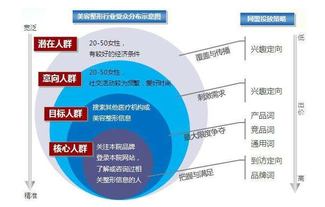 人人商城系统开发费用究竟需要多少预算?揭秘影响因素与合理估算! 第3张 人人商城系统开发费用究竟需要多少预算?揭秘影响因素与合理估算! 第3张