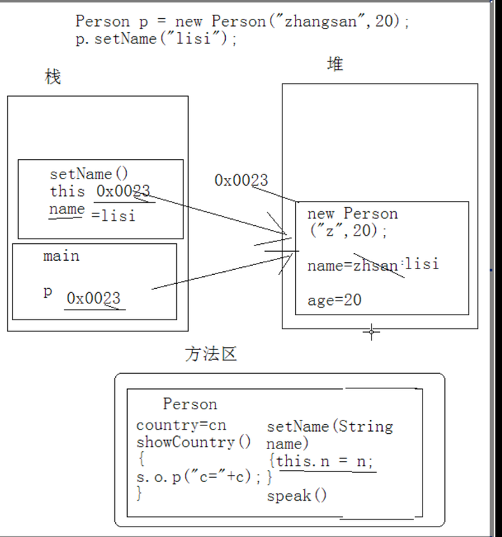 Java如何遍历对象属性值? 第3张 Java如何遍历对象属性值? 第3张