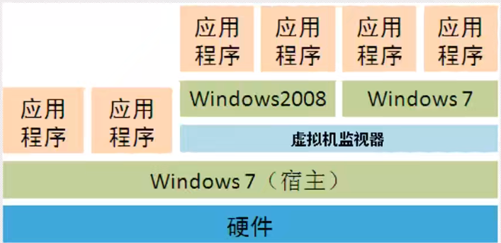 虚拟主机究竟内置操作系统吗?使用时需了解哪些关键点? 第2张 虚拟主机究竟内置操作系统吗?使用时需了解哪些关键点? 第2张