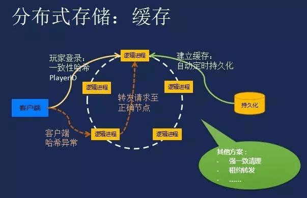 分布式存储与集中式存储,二者有何本质区别及适用场景? 第3张 分布式存储与集中式存储,二者有何本质区别及适用场景? 第3张