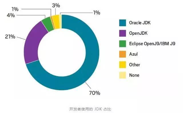 java前景怎么样 第3张 java前景怎么样 第3张