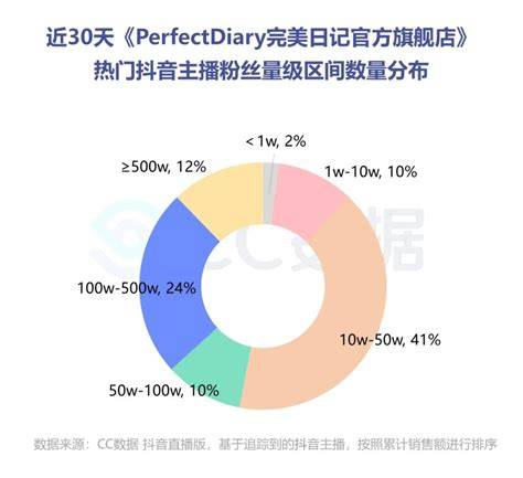 抖音为何独占2G内存?背后原因揭秘! 第1张 抖音为何独占2G内存?背后原因揭秘! 第1张