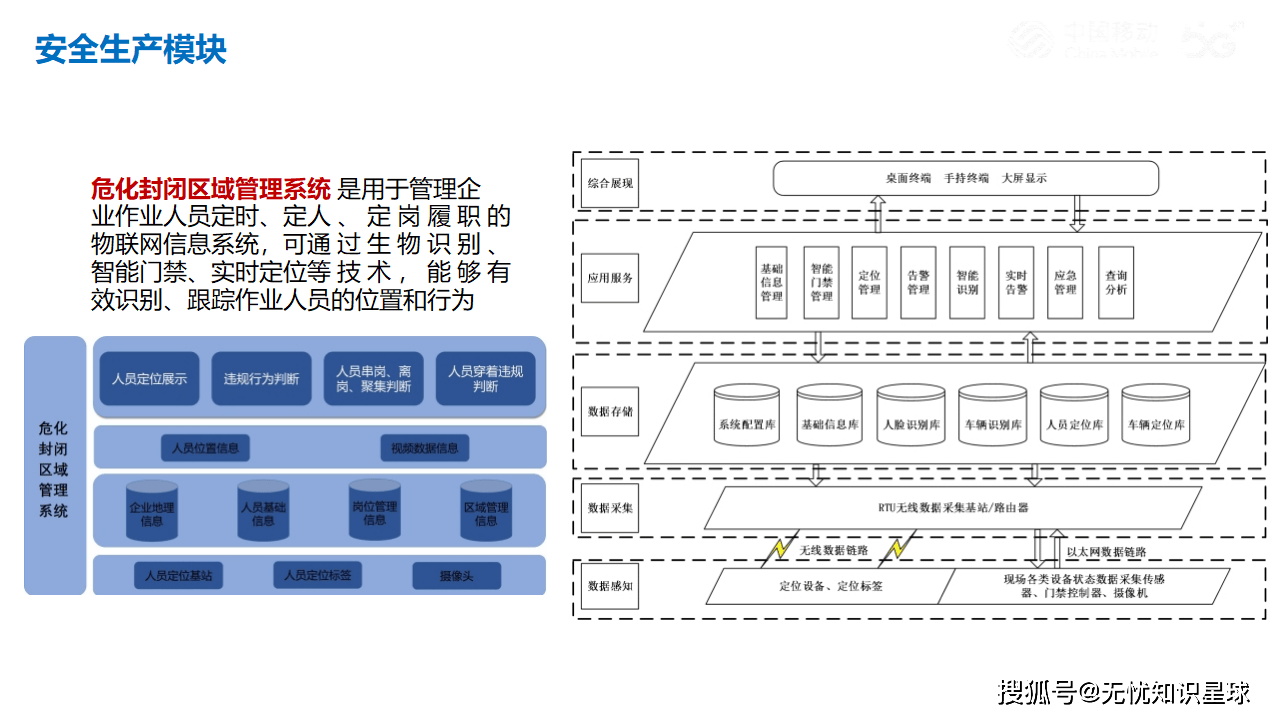 安全生产企业监管数据库建设方案如何落地实施? 第2张 安全生产企业监管数据库建设方案如何落地实施? 第2张