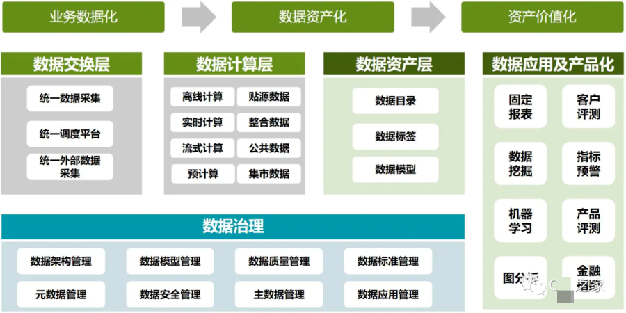 安全生产企业监管数据库建设方案如何落地实施? 第1张 安全生产企业监管数据库建设方案如何落地实施? 第1张