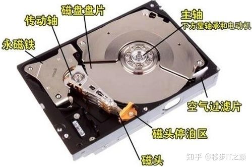 服务器硬盘与台式机硬盘,有何本质区别?选购时如何权衡? 第3张 服务器硬盘与台式机硬盘,有何本质区别?选购时如何权衡? 第3张