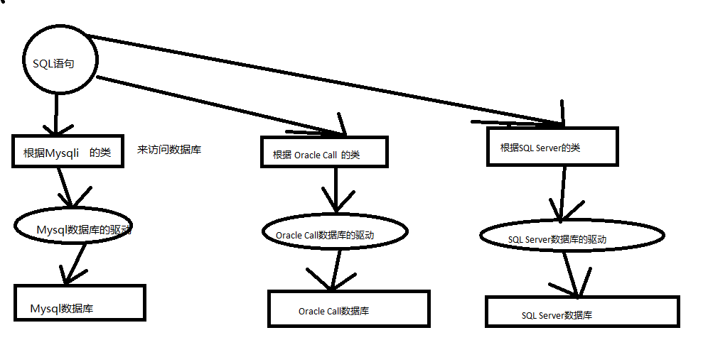 php分销系统数据库设计如何高效实现多级返佣与数据关联? 第2张 php分销系统数据库设计如何高效实现多级返佣与数据关联? 第2张