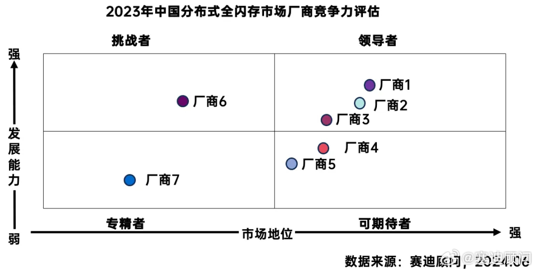 分布式存储厂商三，为何在竞争激烈的市场中脱颖而出？ 第2张