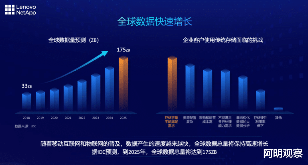 分布式存储厂商三，为何在竞争激烈的市场中脱颖而出？ 第1张