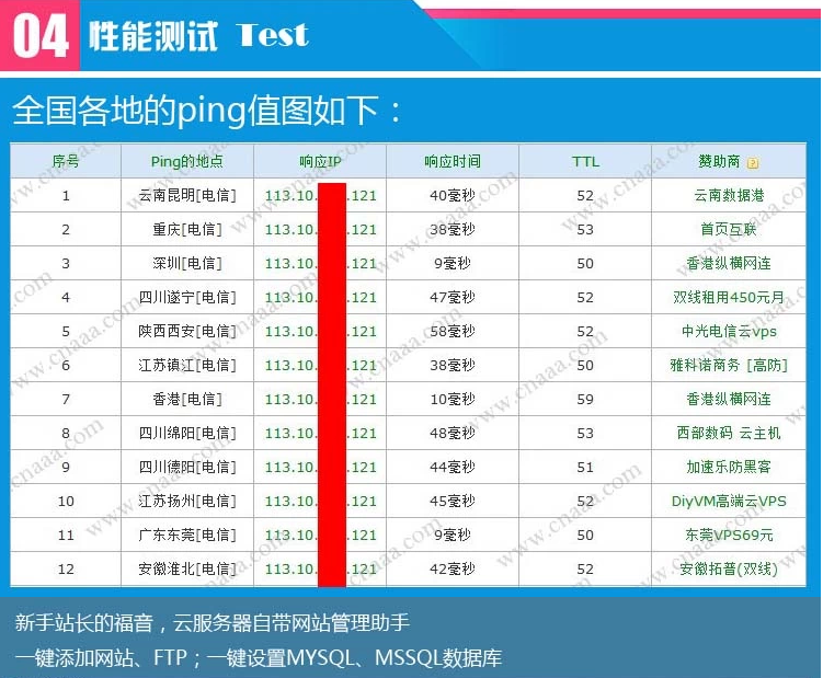 虚拟主机IP查价格?,虚拟主机IP多少钱? 第1张 虚拟主机IP查价格?,虚拟主机IP多少钱? 第1张
