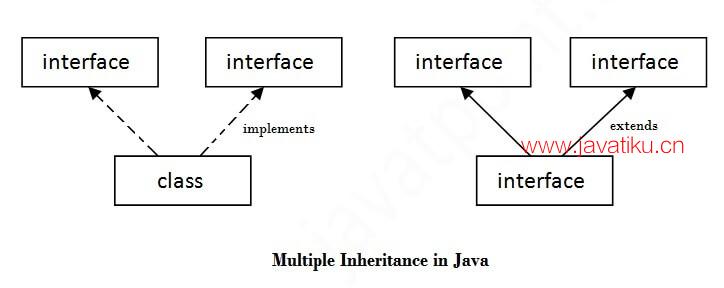 java类的接口怎么实现 第1张 java类的接口怎么实现 第1张