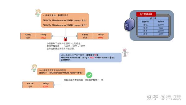 数据库中图片存储方式及最佳实践有哪些疑问? 第3张 数据库中图片存储方式及最佳实践有哪些疑问? 第3张