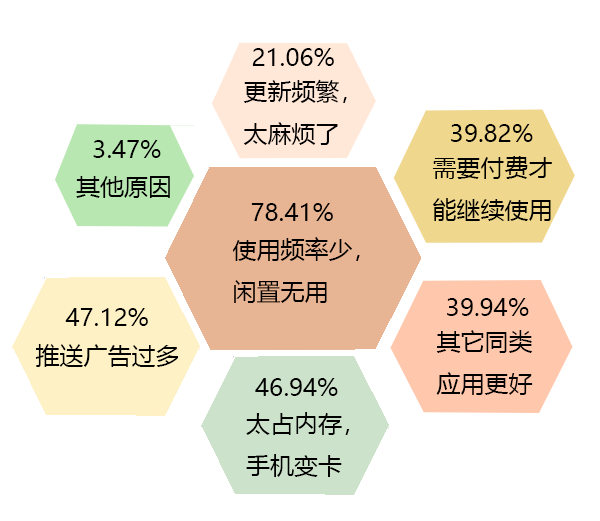 安卓app大数据揭秘,安卓应用市场究竟隐藏着哪些惊人数据秘密? 第2张 安卓app大数据揭秘,安卓应用市场究竟隐藏着哪些惊人数据秘密? 第2张
