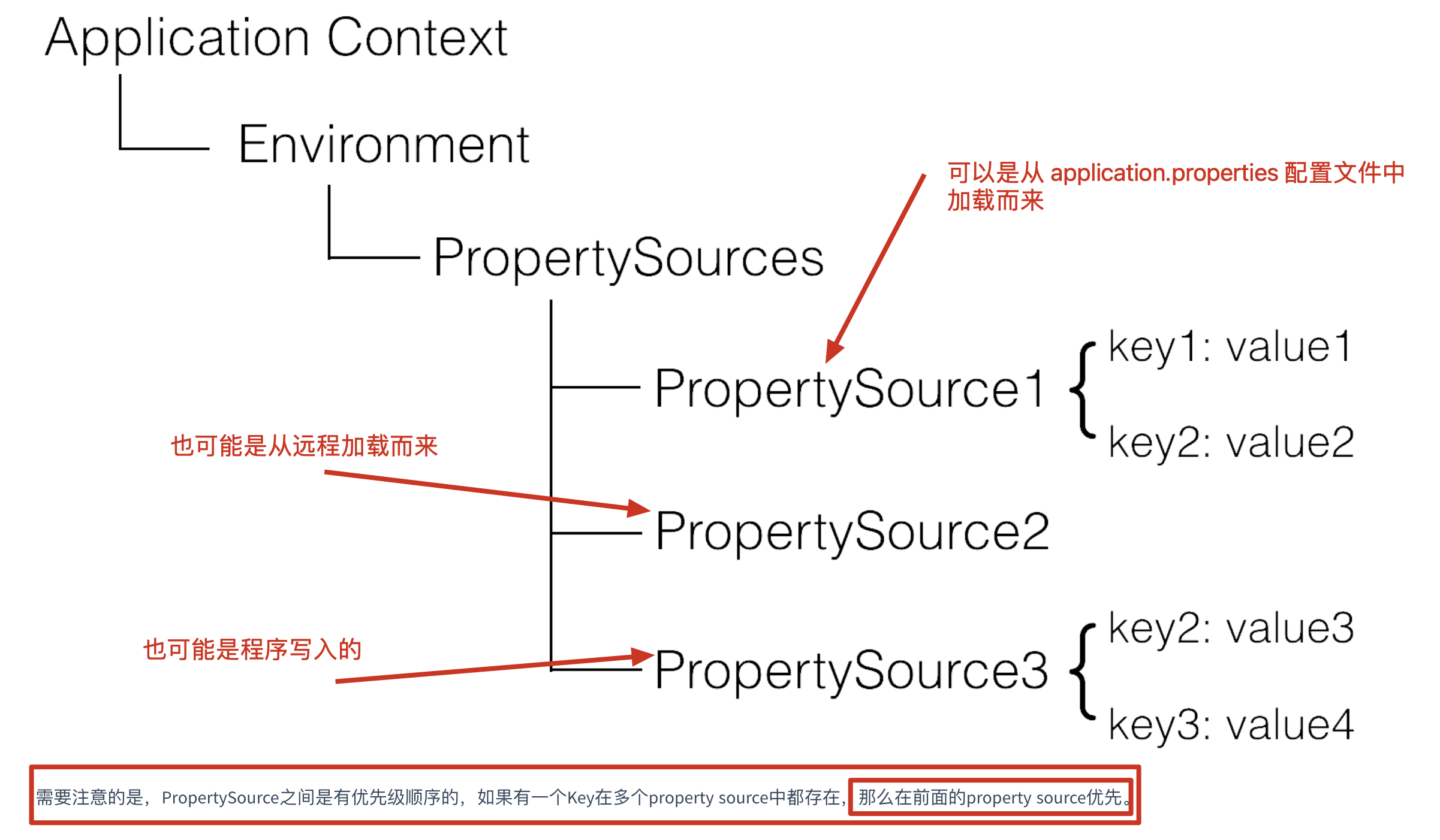 怎么用point类 java 第2张 怎么用point类 java 第2张