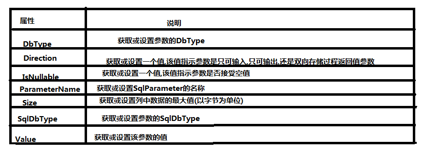 怎么进网站的数据库 第2张 怎么进网站的数据库 第2张