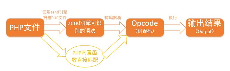 php企业网站毕业论文如何实现核心功能与优化性能? 第3张 php企业网站毕业论文如何实现核心功能与优化性能? 第3张