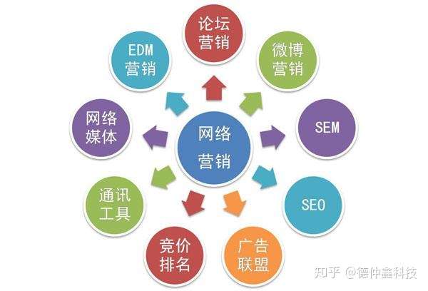 广州地区专业网络商城开发公司真的靠谱吗?如何选择? 第3张 广州地区专业网络商城开发公司真的靠谱吗?如何选择? 第3张
