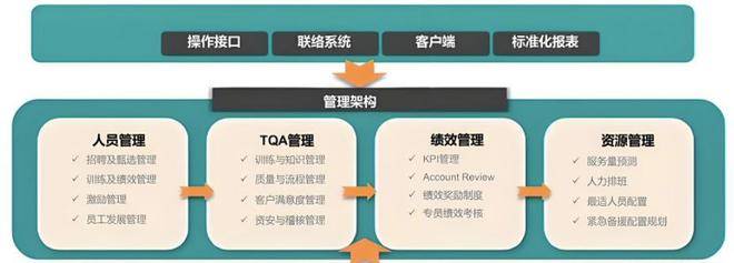 服务器运维人员安全管理制度是什么?如何制定运维安全管理制度 第2张 服务器运维人员安全管理制度是什么?如何制定运维安全管理制度 第2张